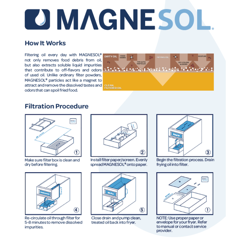 Magnesol - Prolonge la durée de vie de l’huile – Économiseur d’huile de friture